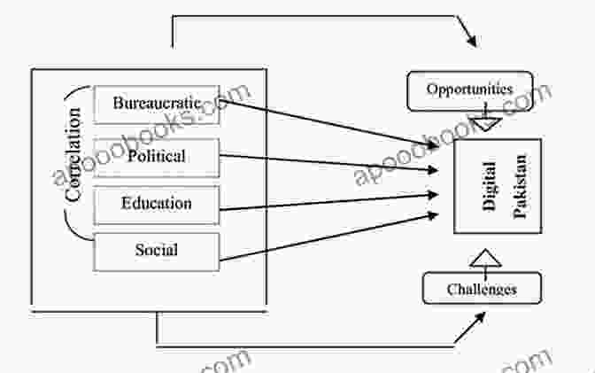 A Diagram Illustrating The Theoretical Framework Used In The Book, Highlighting The Interplay Between Military Institutions, Pressure Groups, And Civilian Society. Mutiny Or Revolution: Militaries Mutinies And Pressure Group Tactics (Civil Military Relations In Developing Countries 2)