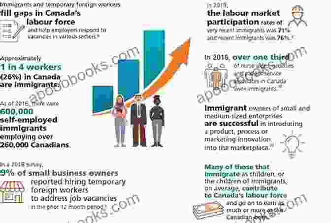 A Government Building, Representing Immigration Policy Perspectives In Canada Canada: The Dynamic Of Global Immigration