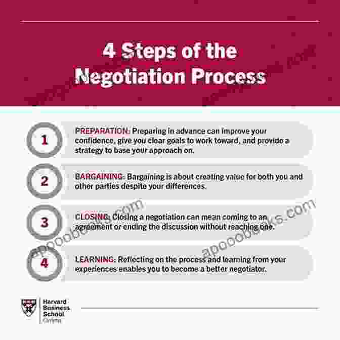 A Timeline Depicting The Stages Of Negotiation, From Preparation To Agreement. Terrorists At The Table: Why Negotiating Is The Only Way To Peace