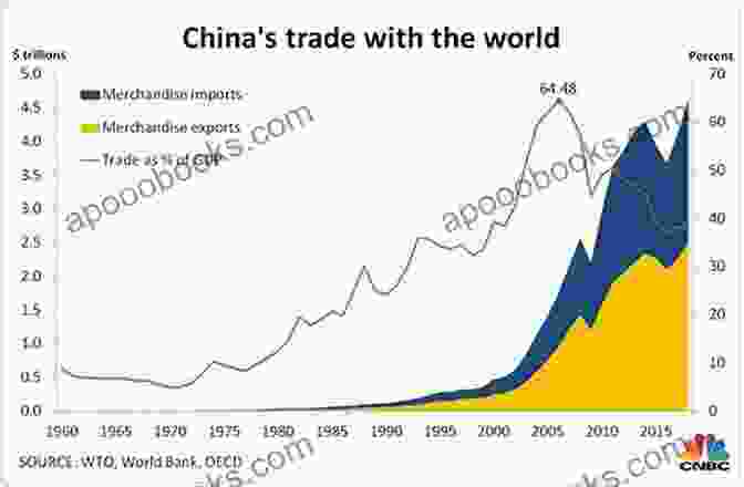 China's Global Influence On The Rise China Goes Global: The Partial Power