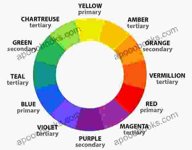 Colour Wheel Showing Primary, Secondary, And Tertiary Colours Using Colour In Bobbin Lace