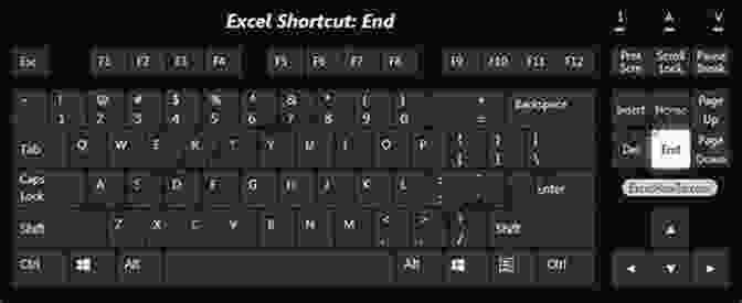 Ctrl + End Go To End Of Worksheet Shortcut Microsoft Office Excel Top 10 Productivity Shortcuts And Tools