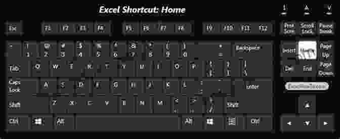 Ctrl + Home Go To Beginning Of Worksheet Shortcut Microsoft Office Excel Top 10 Productivity Shortcuts And Tools