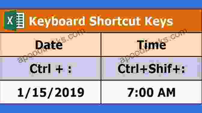 Ctrl + ; Insert Current Time Shortcut Microsoft Office Excel Top 10 Productivity Shortcuts And Tools