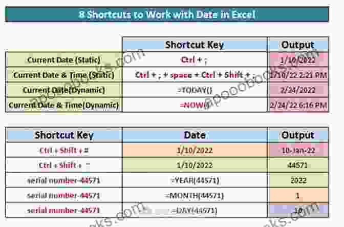 Ctrl + Shift + : Insert Current Date Shortcut Microsoft Office Excel Top 10 Productivity Shortcuts And Tools