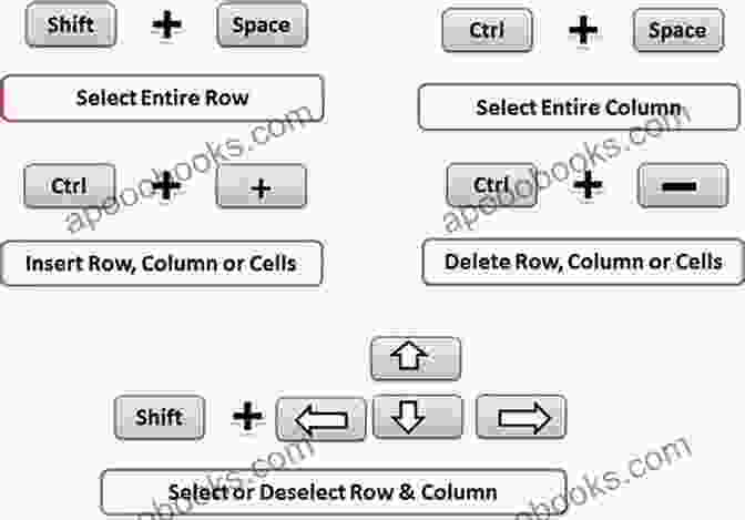 Ctrl + Space Select Entire Column Shortcut Microsoft Office Excel Top 10 Productivity Shortcuts And Tools