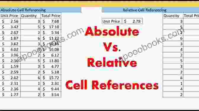 Ctrl + ` Switch Between Absolute And Relative References Shortcut Microsoft Office Excel Top 10 Productivity Shortcuts And Tools