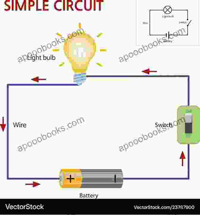 Image Of A Simple Circuit Beginning Quilting The Super Simple Way: All The Basics To Get You Started 15 Projects With Step By Step Instructions