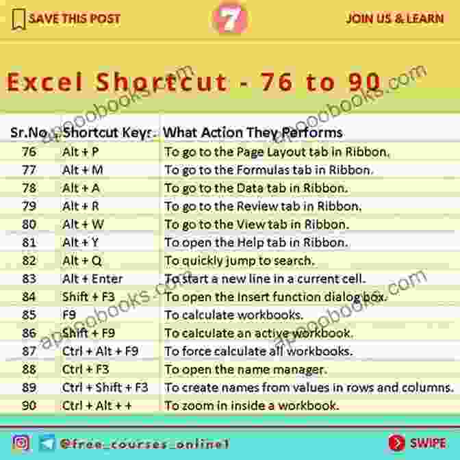 Keyboard Shortcuts Tool Microsoft Office Excel Top 10 Productivity Shortcuts And Tools