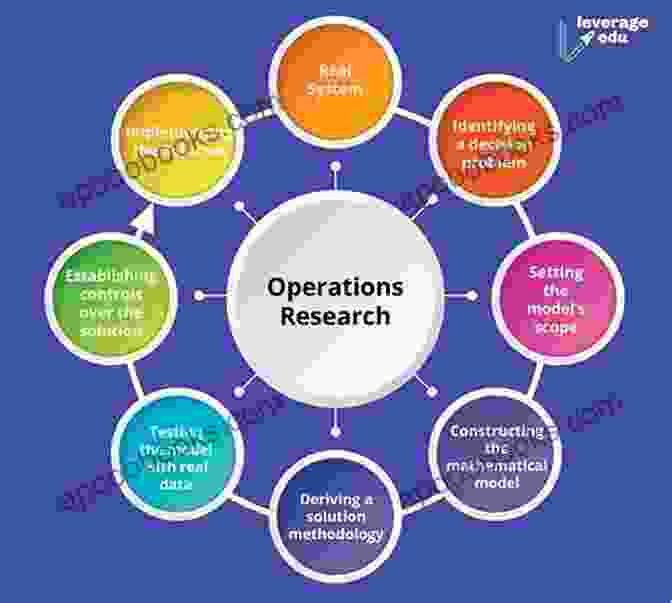 Operations Research And Management Science For Military Applications Applications Of Operations Research And Management Science For Military Decision Making (International In Operations Research Management Science 283)