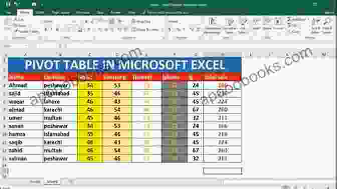 PivotTables Tool Microsoft Office Excel Top 10 Productivity Shortcuts And Tools