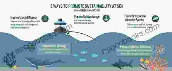 Sustainable Aquaculture Practices Ensure The Health Of Our Oceans And The Well Being Of Future Generations Principles Of Sustainable Aquaculture: Promoting Social Economic And Environmental Resilience (Earthscan Food And Agriculture)
