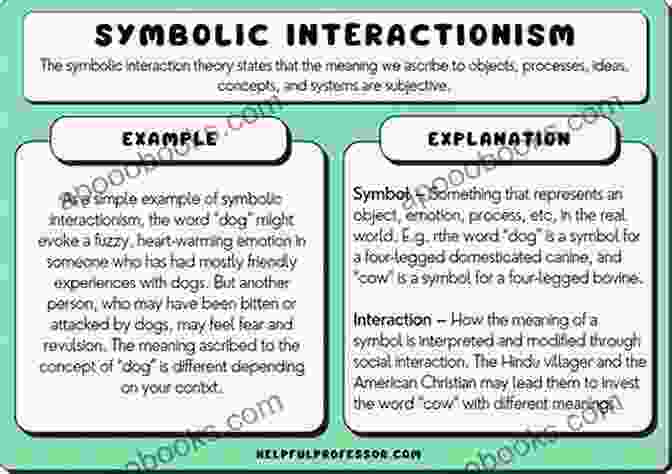 Symbolic Interactionism Explores The Meaning Of Symbols And How They Shape Our Communication. Engaging Theories In Interpersonal Communication: Multiple Perspectives