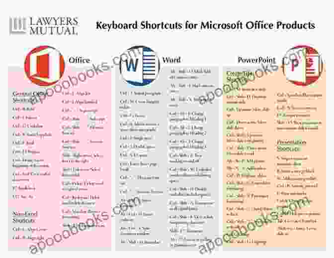 Templates Tool Microsoft Office Excel Top 10 Productivity Shortcuts And Tools