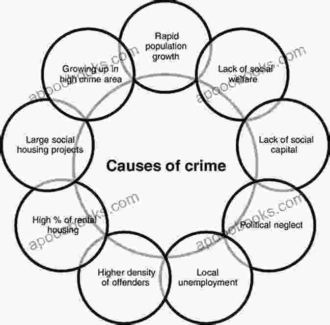 The Decline Of Our Culture Has Had Far Reaching Consequences For Society. It Has Led To An Increase In Crime, Social Unrest, And A Loss Of Faith In Our Institutions. Our Culture What S Left Of It