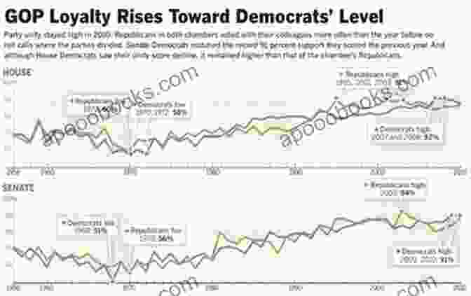 The Republican Implosion: An In Depth Analysis Of The Decline Of The Republican Party And Its Impact On Presidential Elections Crackup: The Republican Implosion And The Future Of Presidential Politics